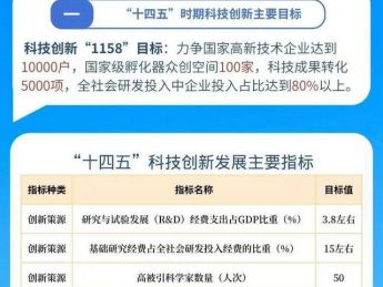合肥市争创国家科技创新中心 布局“元宇宙”技术发展