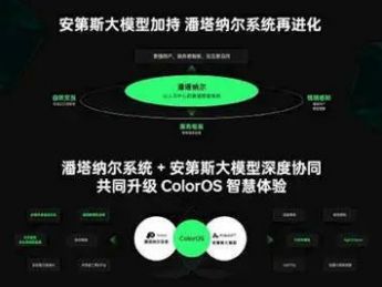 黄仁勋:第三波浪潮在重工业数字化