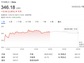 元宇宙圣诞节火了!meta vr头盔成美国人最喜爱的科技礼物